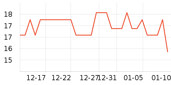 ����ֵܻ���������ʷ�۸�