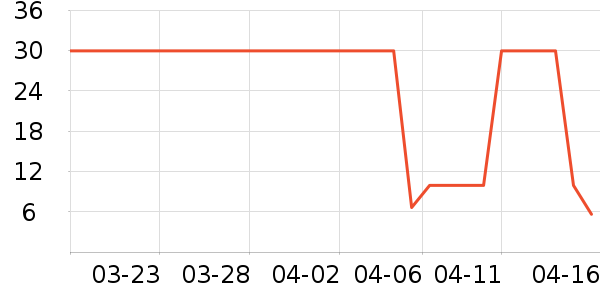 ��¶ϣ�������������ʷ�۸�