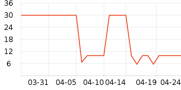 ��¶ϣ�������������ʷ�۸�