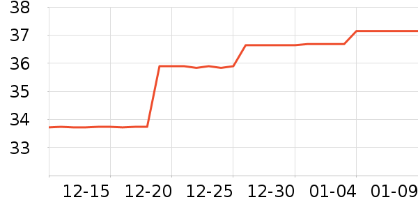 �������뵶��ʷ�۸�