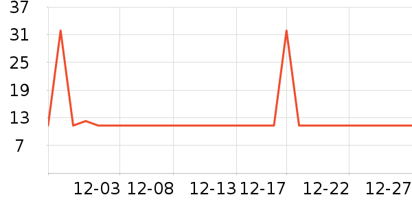 �Ź�������ʷ�۸�