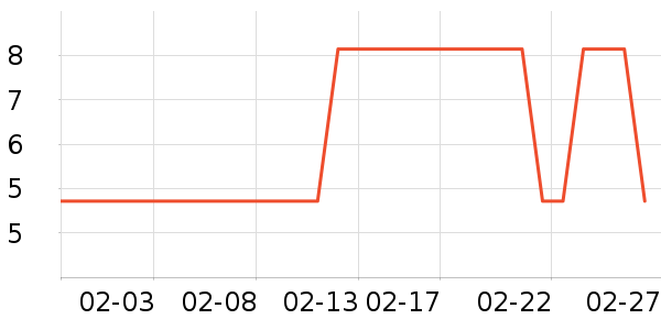 �ֲ�����������ʷ�۸�