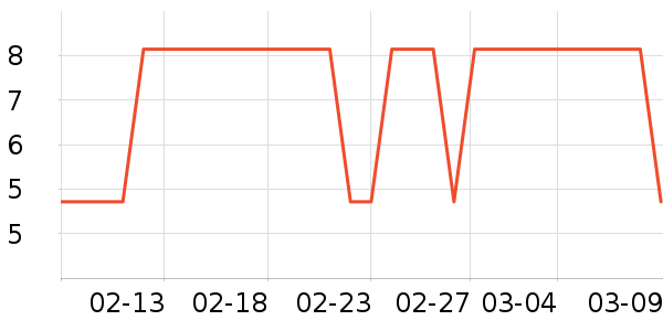 �ֲ�����������ʷ�۸�