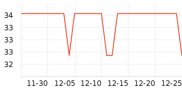 �������ݳ�����ʷ�۸�