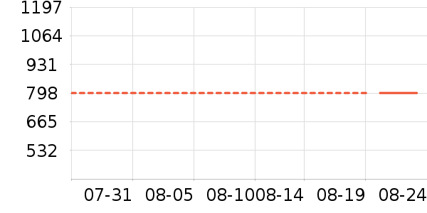 ���η�����ʷ�۸�