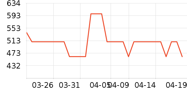 ʱ�е�׹/������ʷ�۸�