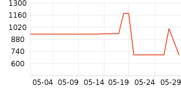 ��ʿ������������ʷ�۸�