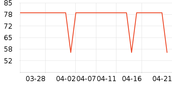 ȫ��ʱ����ͯ���¿���ʷ�۸�