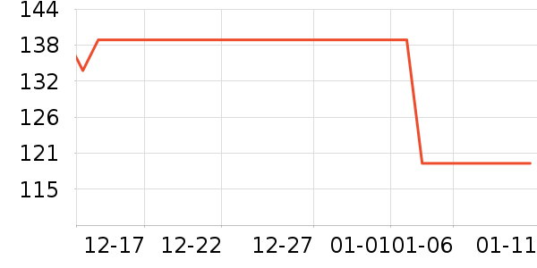 ������è��ʳ��ʷ�۸�