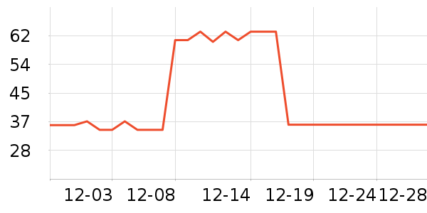 ��Ԫţ��/��Ʒ��ʷ�۸�