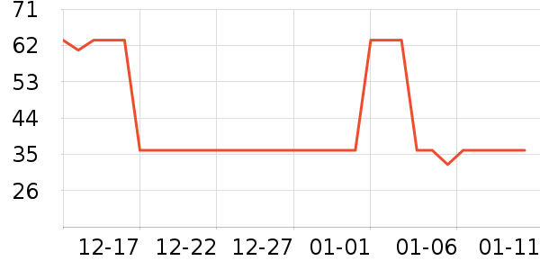 ��Ԫţ��/��Ʒ��ʷ�۸�