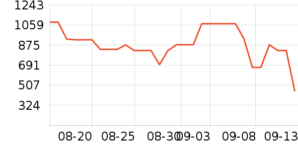 ���ױ��ǻ���Ь����ʷ�۸�