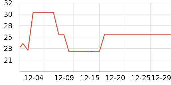 Protefix��ˢ��ʷ�۸�