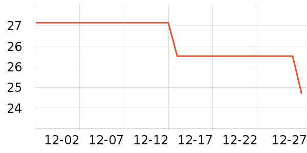 ͬ������������Ʒ��ʷ�۸�