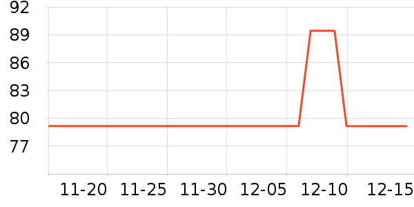 ��ά˹��ʷ�۸�