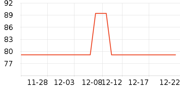 ��ά˹Ůʽ������ʷ�۸�