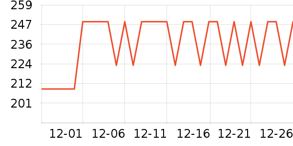 �������г���/�����ʷ�۸�