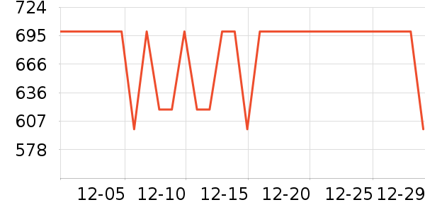 �ղ����緹����ʷ�۸�