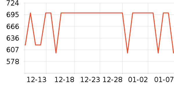 �ղ����緹����ʷ�۸�