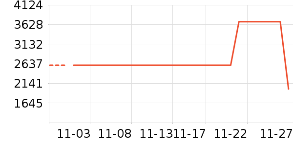 ���´���ʷ�۸�