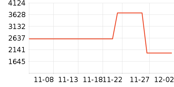 ���´���ʷ�۸�