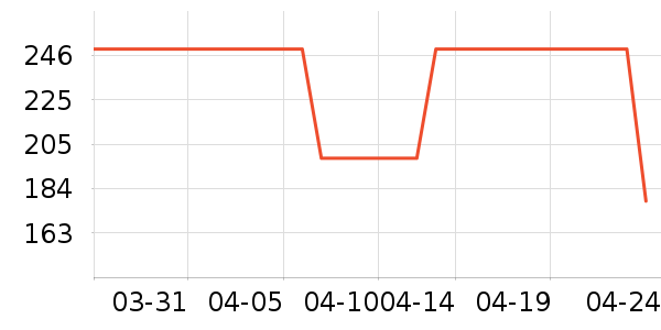 ���� TOYOUTHŮʽ������ʷ�۸�