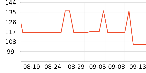 �������п���ʷ�۸�