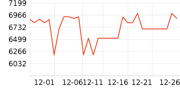 ������������ʷ�۸�