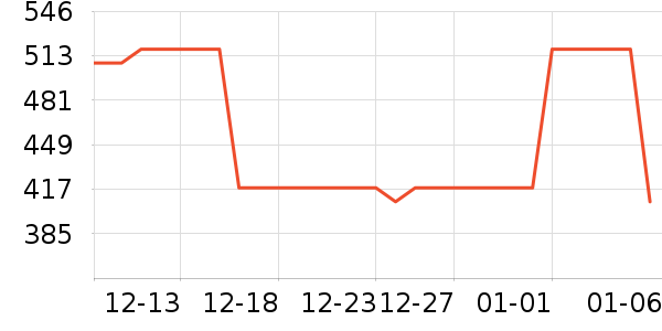 Ŀ�Ͳ����ʷ�۸�