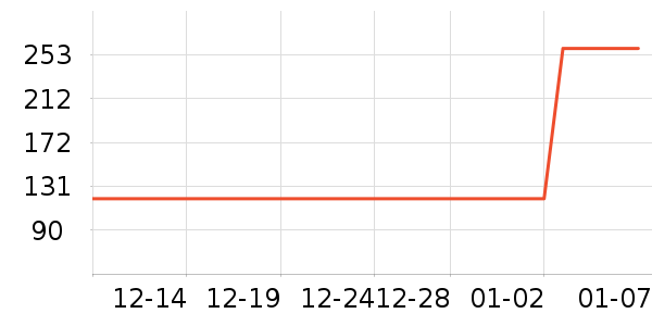 ��ѧ�۾�/��Ƭ������ʷ�۸�