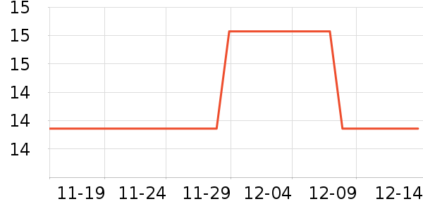 �������ݵ���ʷ�۸�