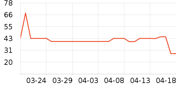 Kocotree��ͯ������ʷ�۸�