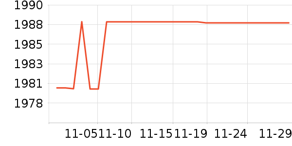 ���´���ʷ�۸�