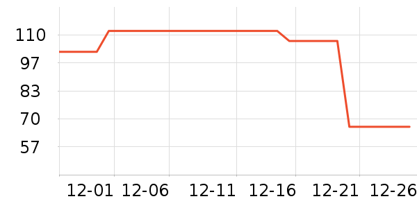 ����ţ��/��Ʒ��ʷ�۸�