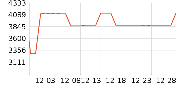 ���ı�����ʷ�۸�