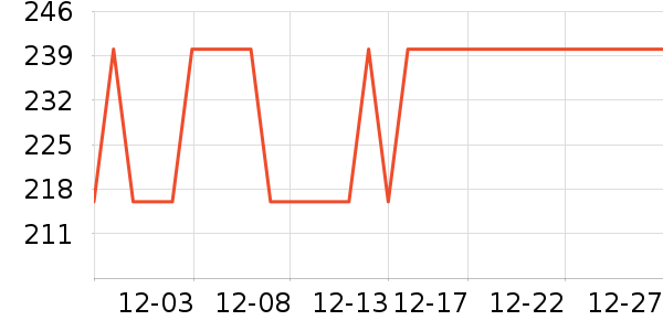 ������ѹ������ʷ�۸�