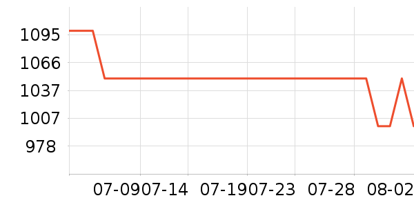 ������������ʷ�۸�