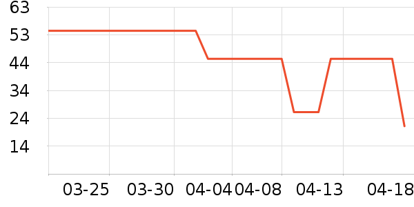 ��ϣ����������ʷ�۸�