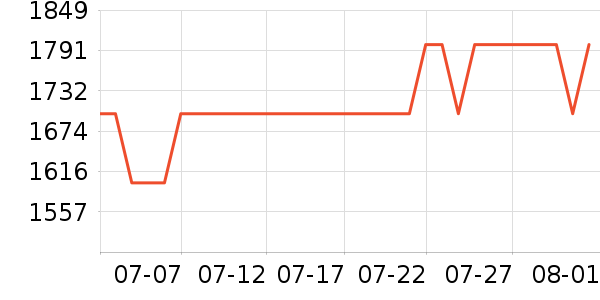 ͳ˧�յ���ʷ�۸�