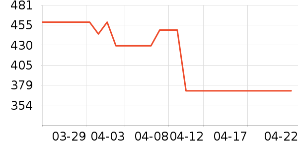 ��ɪʿ�˶�Ь��ʷ�۸�