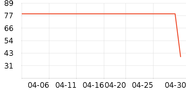 è��������ʷ�۸�