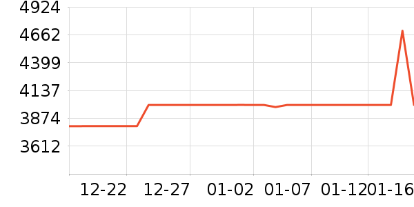 �յ���ʷ�۸�