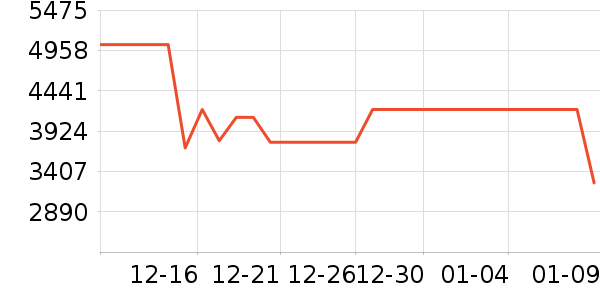 3M��ˮ����ʷ�۸�