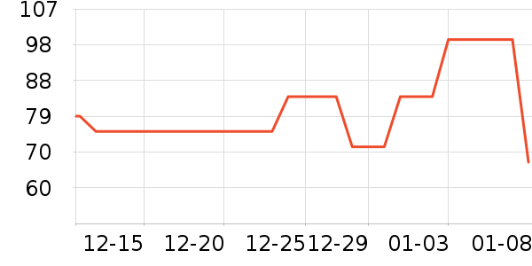 ��ά˹���п���ʷ�۸�