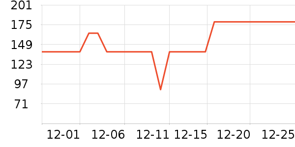 BLACKMONDAY������ʷ�۸�