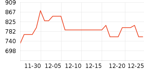 �ݿ���ʾ����ʷ�۸�