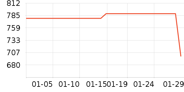 �ư��ݵ������ʷ�۸�