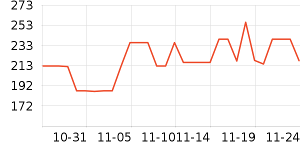 ��˹�ﴹ����Ʒ��ʷ�۸�