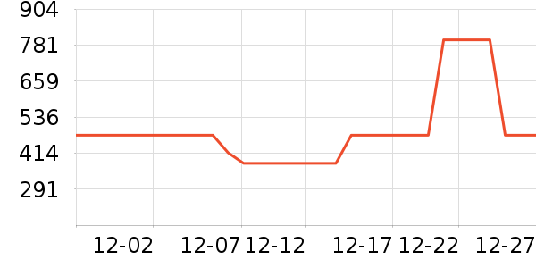 NatureHike������ʷ�۸�