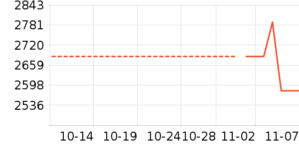 ����ʳ������ʷ�۸�